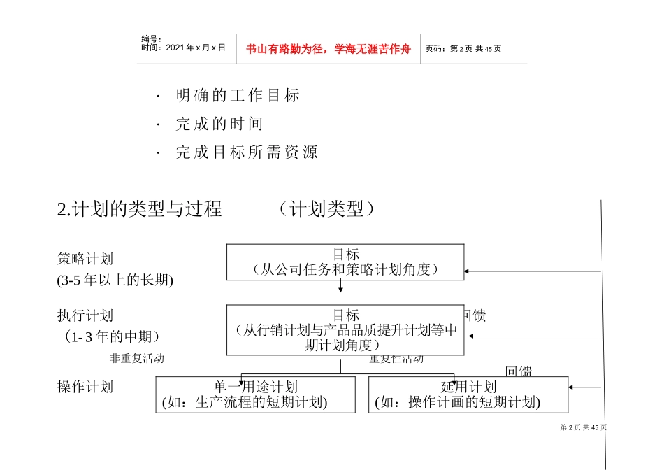 组织运作创造能力与沟通技巧_第2页