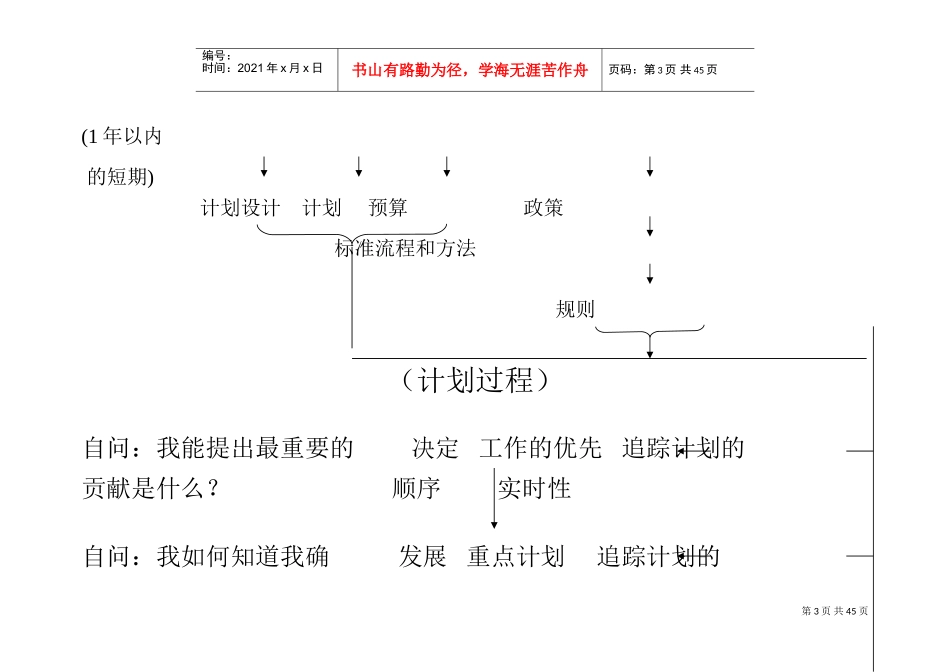 组织运作创造能力与沟通技巧_第3页
