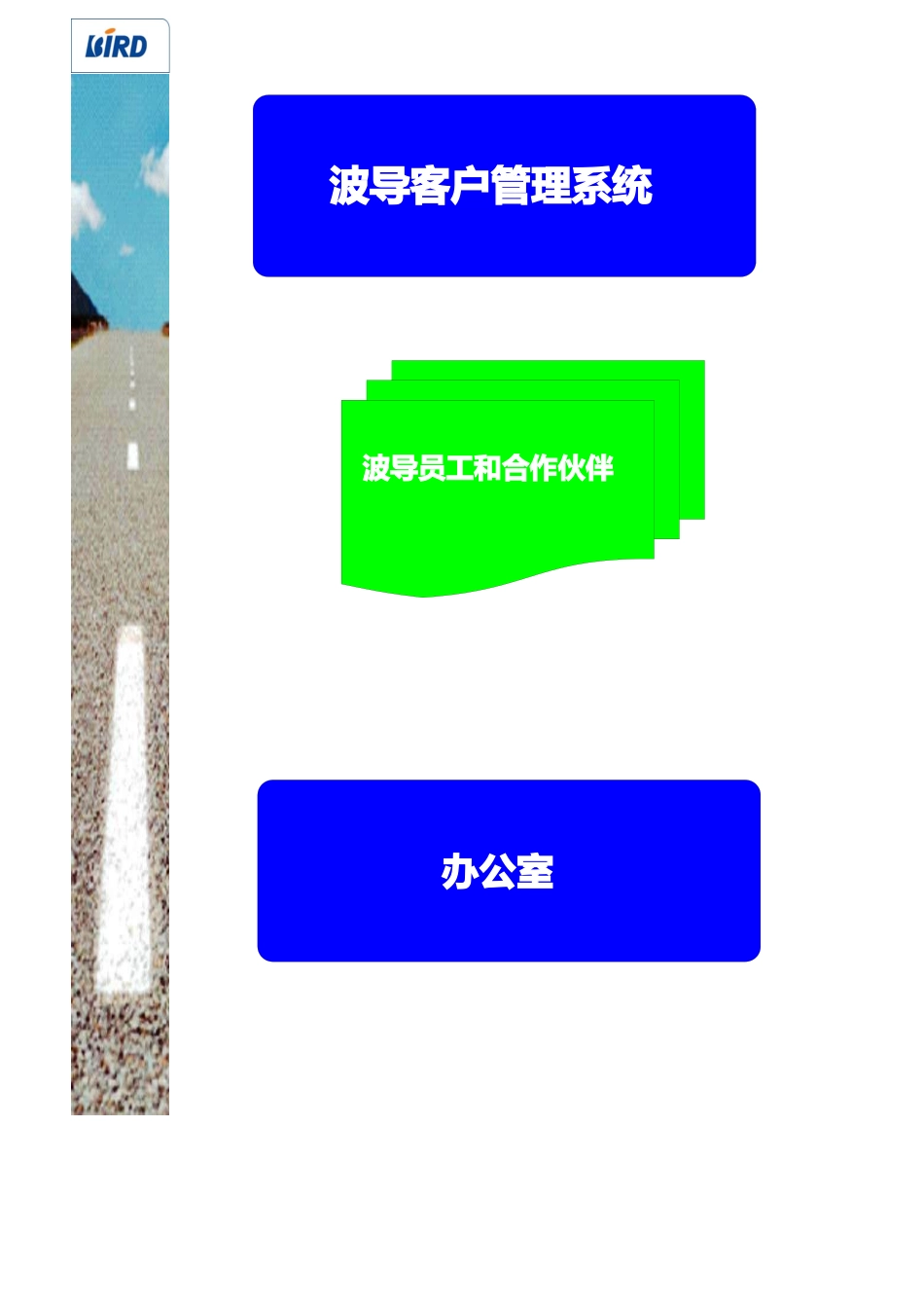 波导客户管理系统介绍_第1页