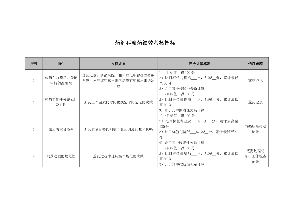 医院药剂科煎药绩效考核指标_第1页