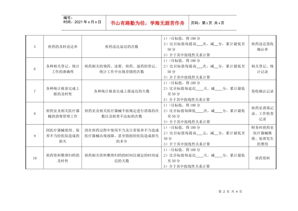 医院药剂科煎药绩效考核指标_第2页