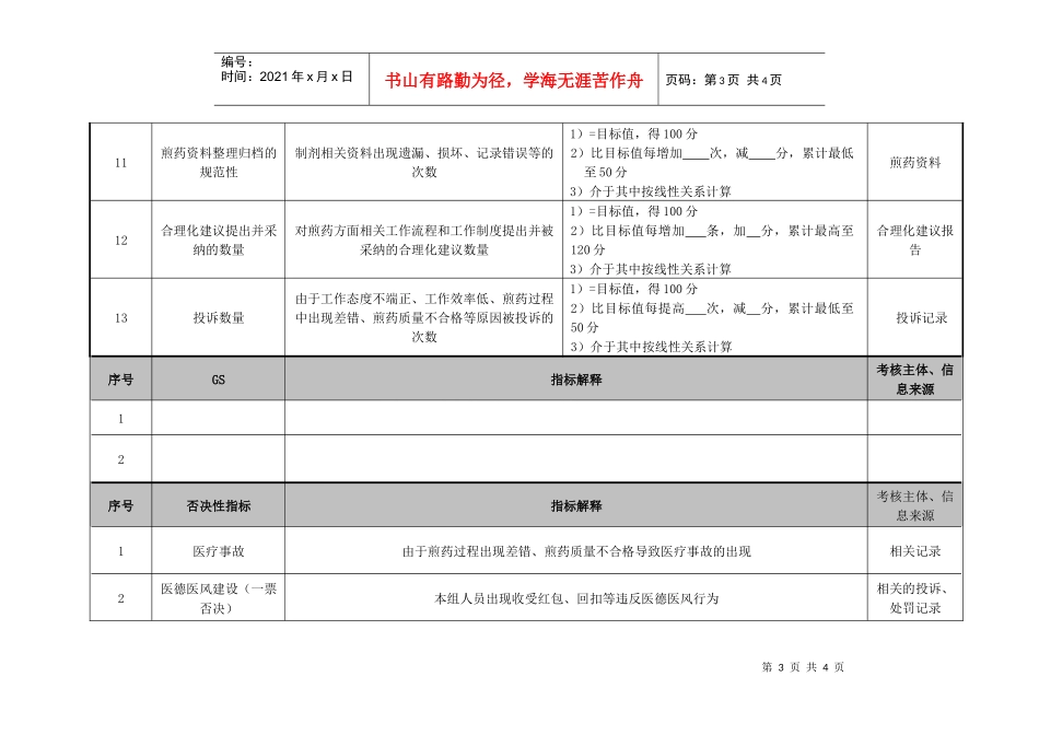 医院药剂科煎药绩效考核指标_第3页