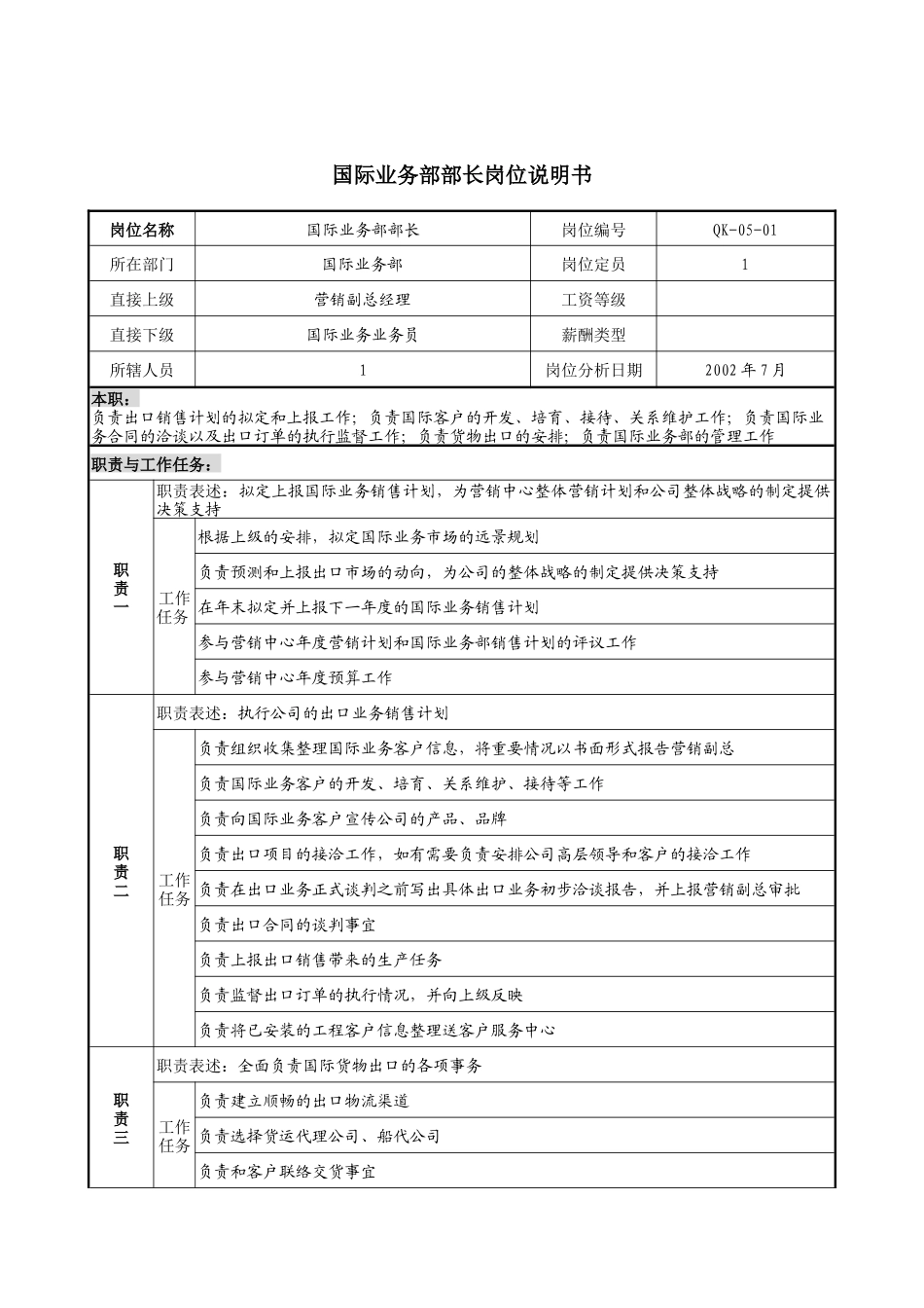材料行业-国际业务部部长岗位说明书_第1页