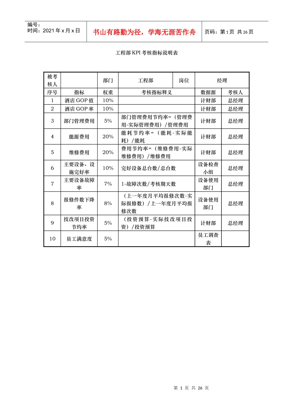 工程部全套岗位的kpi指标_第1页