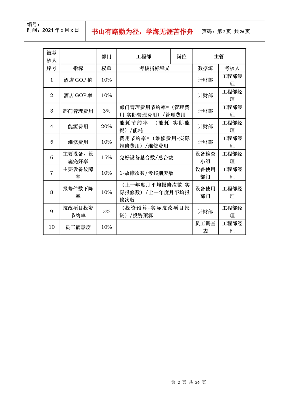 工程部全套岗位的kpi指标_第2页