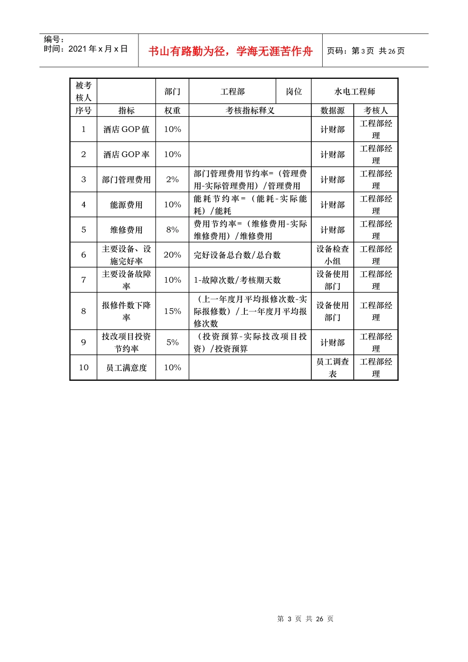工程部全套岗位的kpi指标_第3页
