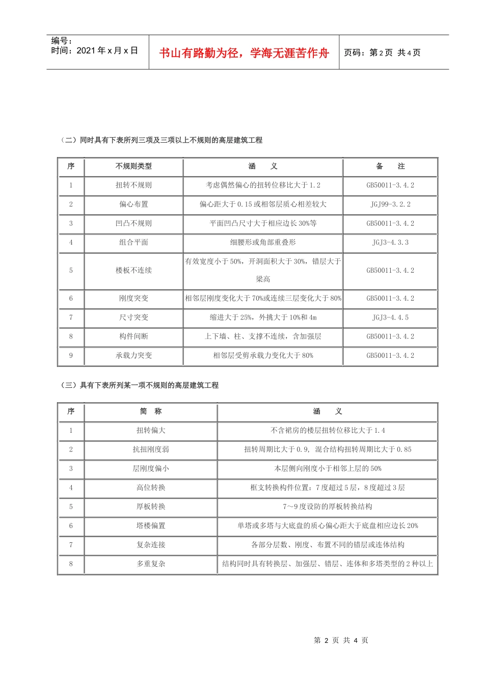 超限高层建筑工程抗震设防审批指南_第2页