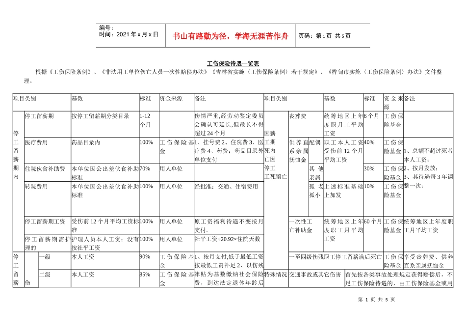 工伤保险待遇一览表_第1页