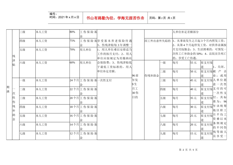 工伤保险待遇一览表_第2页
