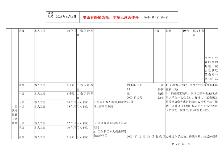 工伤保险待遇一览表_第3页