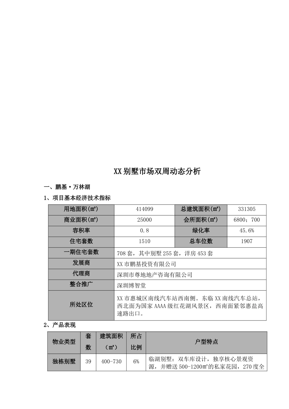 某别墅市场双周动态分析_第1页