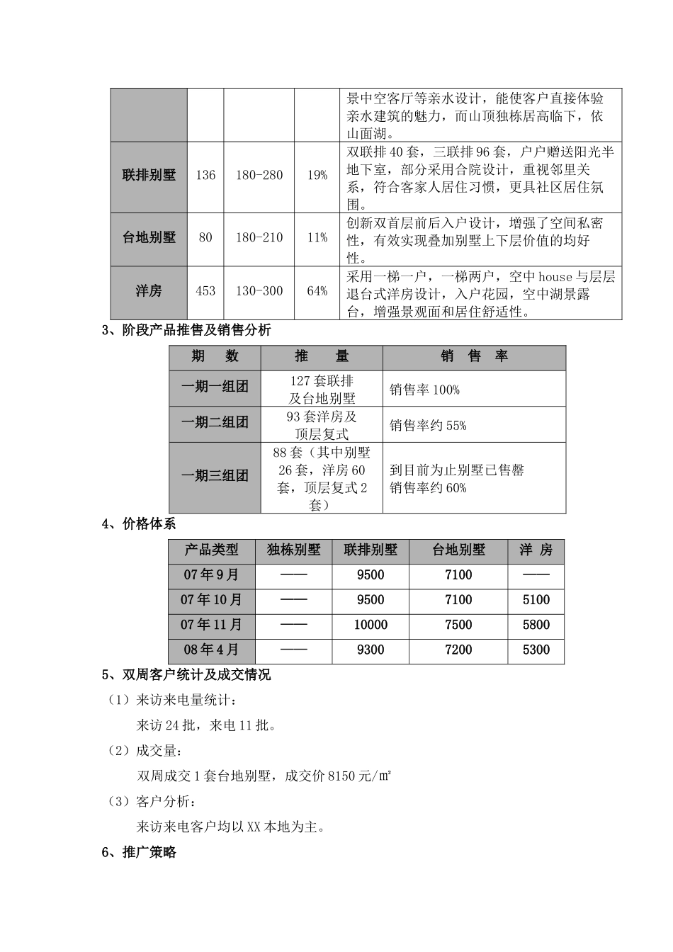 某别墅市场双周动态分析_第2页