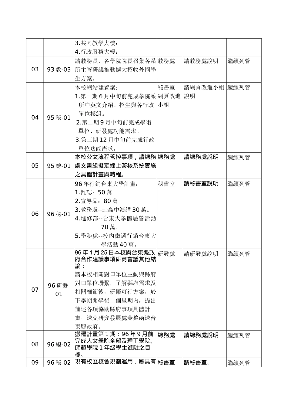 国立台东大学95学年度第2学期第三次行政会议纪录_第3页