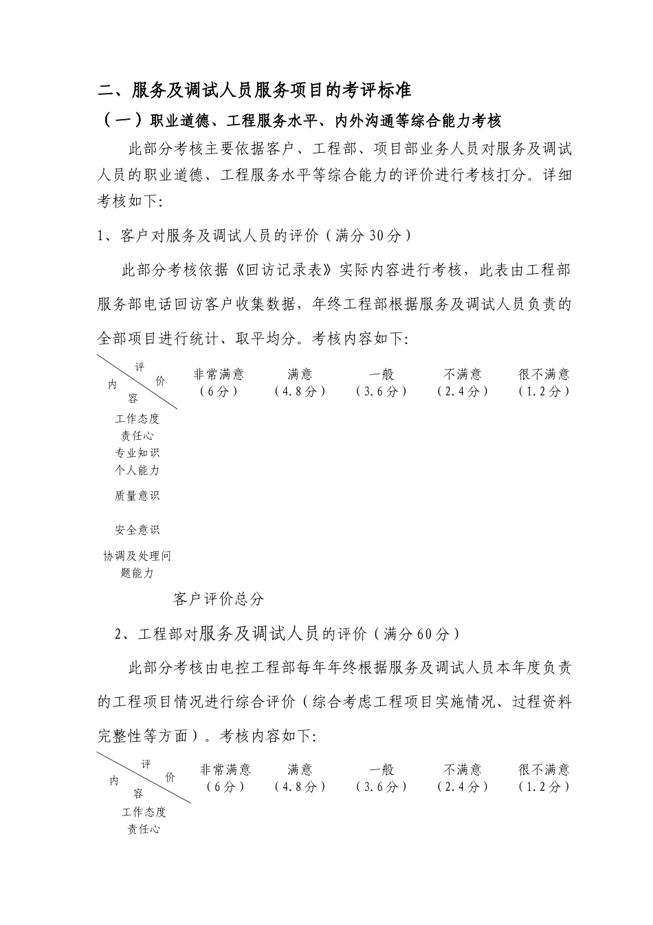 电控公司服务调试人员考核及分级管理规定_第2页