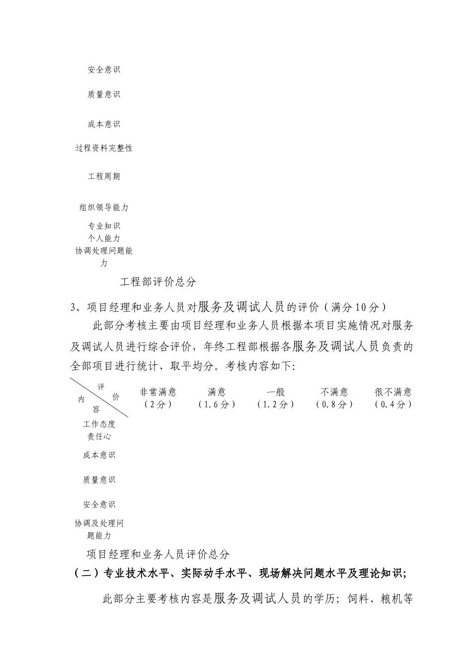 电控公司服务调试人员考核及分级管理规定_第3页