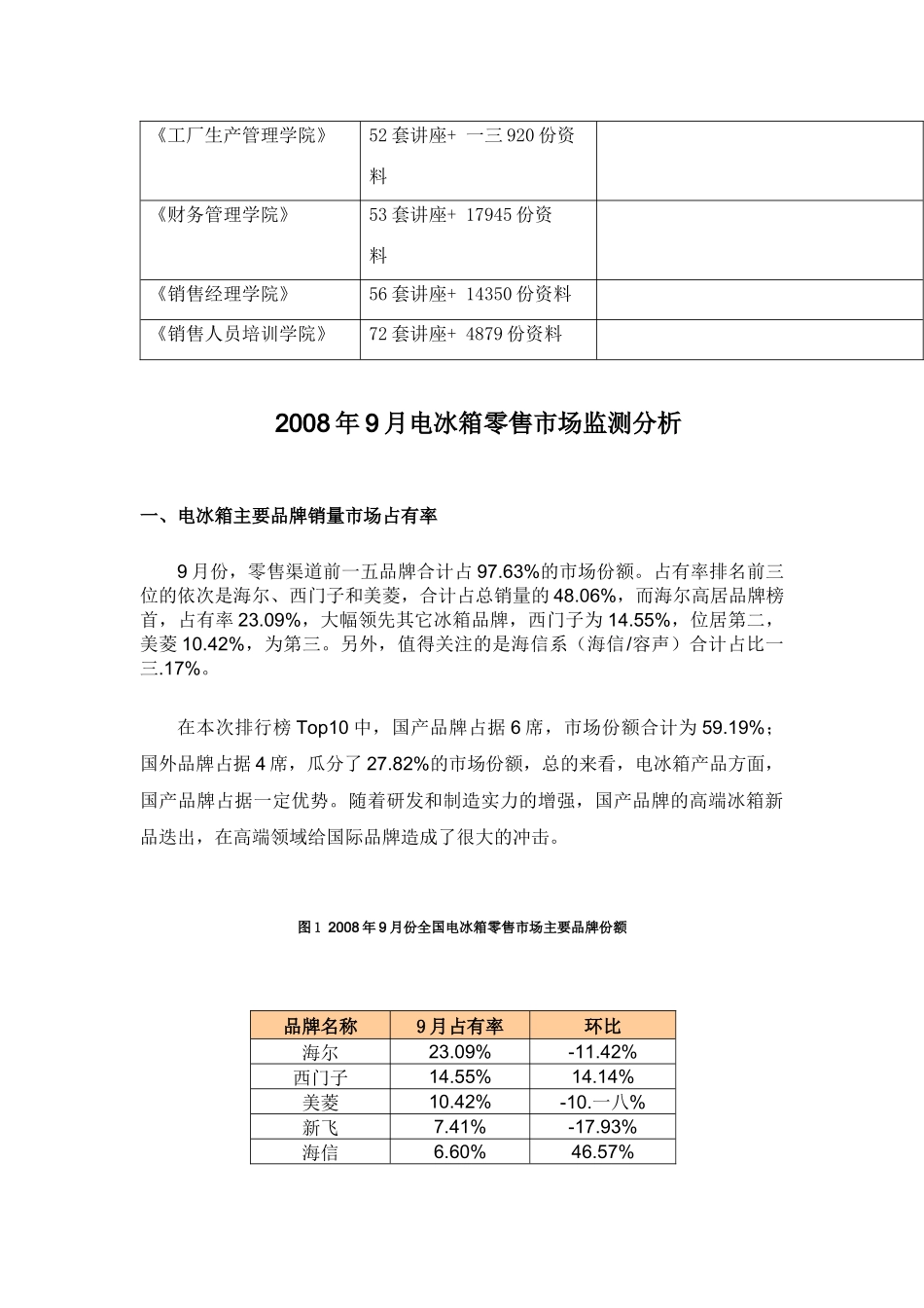 电冰箱月份零售市场监测分析_第2页
