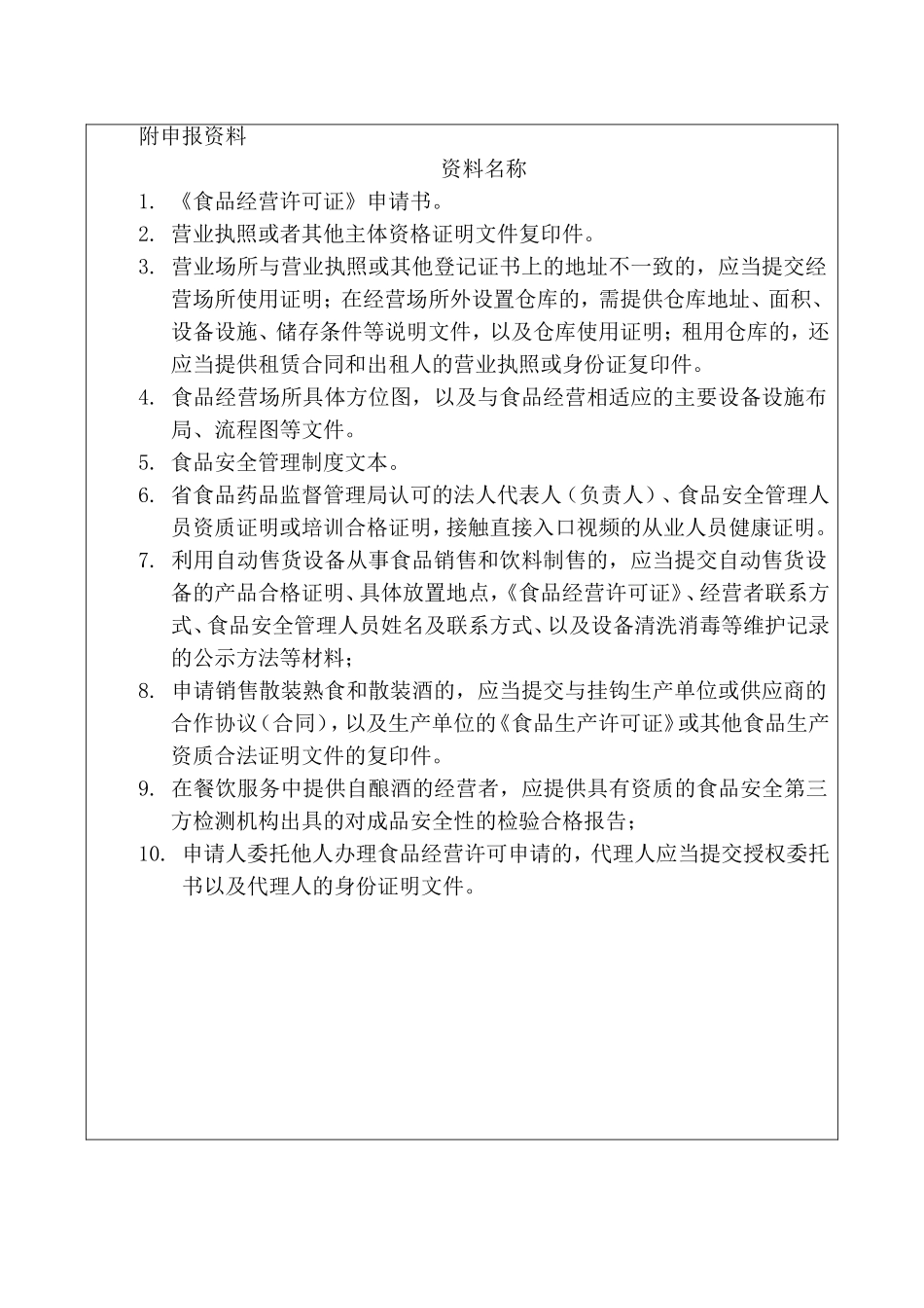 食品经营许可证申请表(DOC30页)_第3页