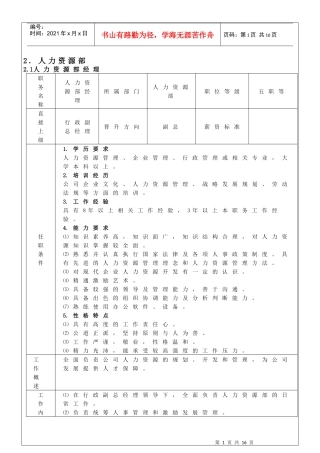 人力资源-2022HR职务说明书
