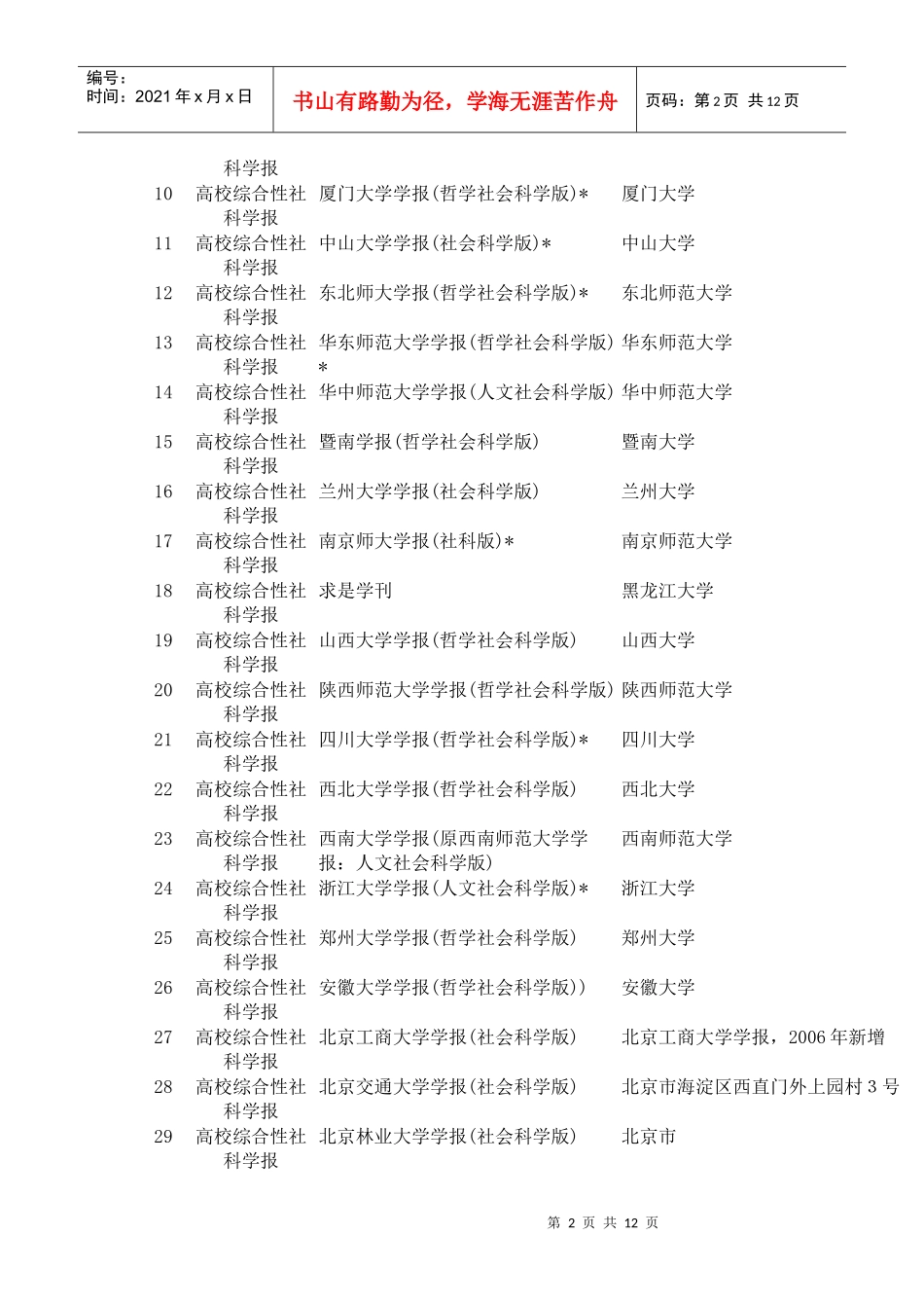 人力资源-2022CSSCI来源期刊奖励目录调整结果的公示_第2页