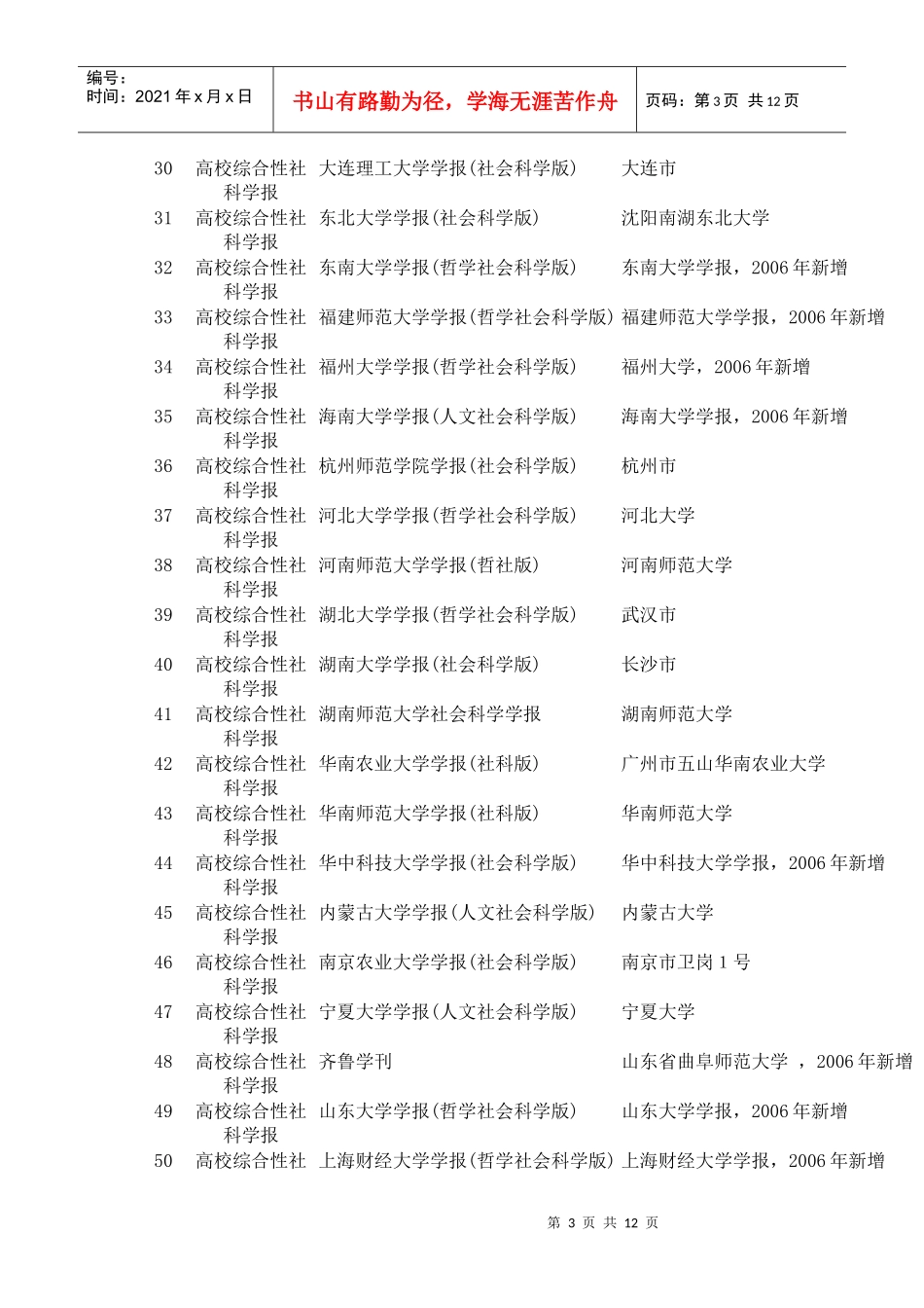 人力资源-2022CSSCI来源期刊奖励目录调整结果的公示_第3页