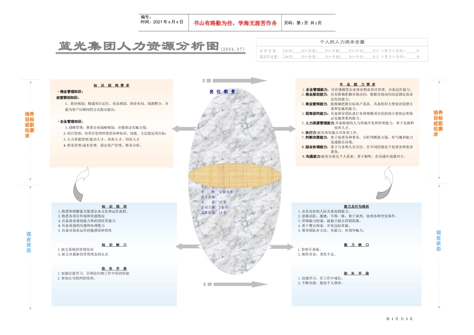 岗位胜任能力模型_第1页