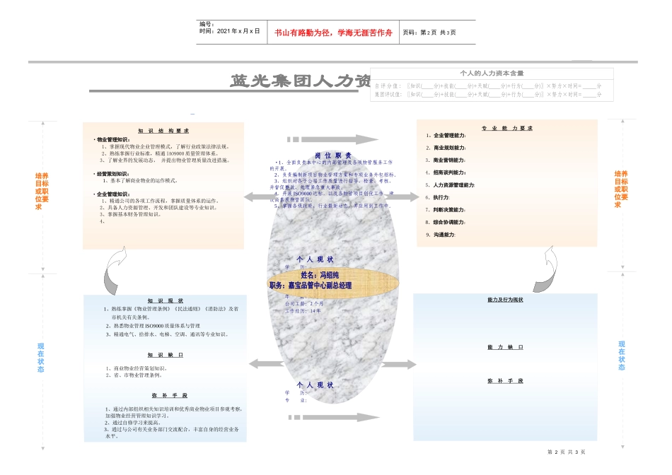 岗位胜任能力模型_第2页