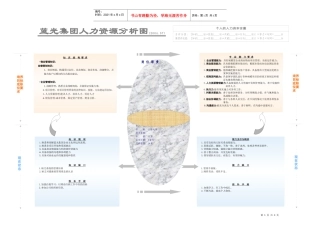 岗位胜任能力模型