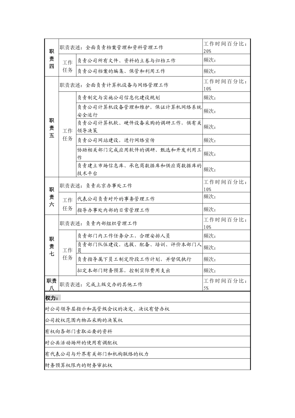 某发电企业公司服务部主任职务说明书_第2页