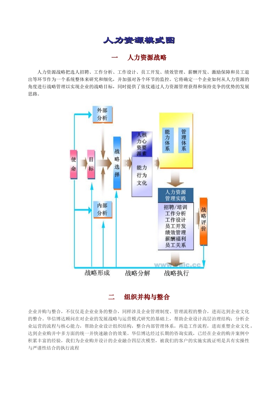人力资源模式图(doc12)_第1页