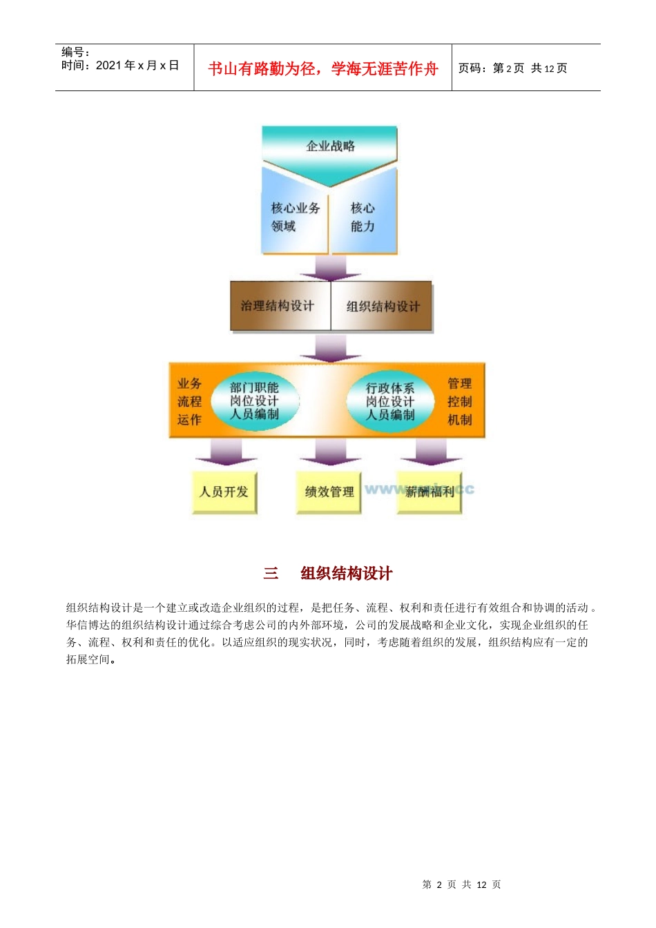 人力资源模式图(doc12)_第2页