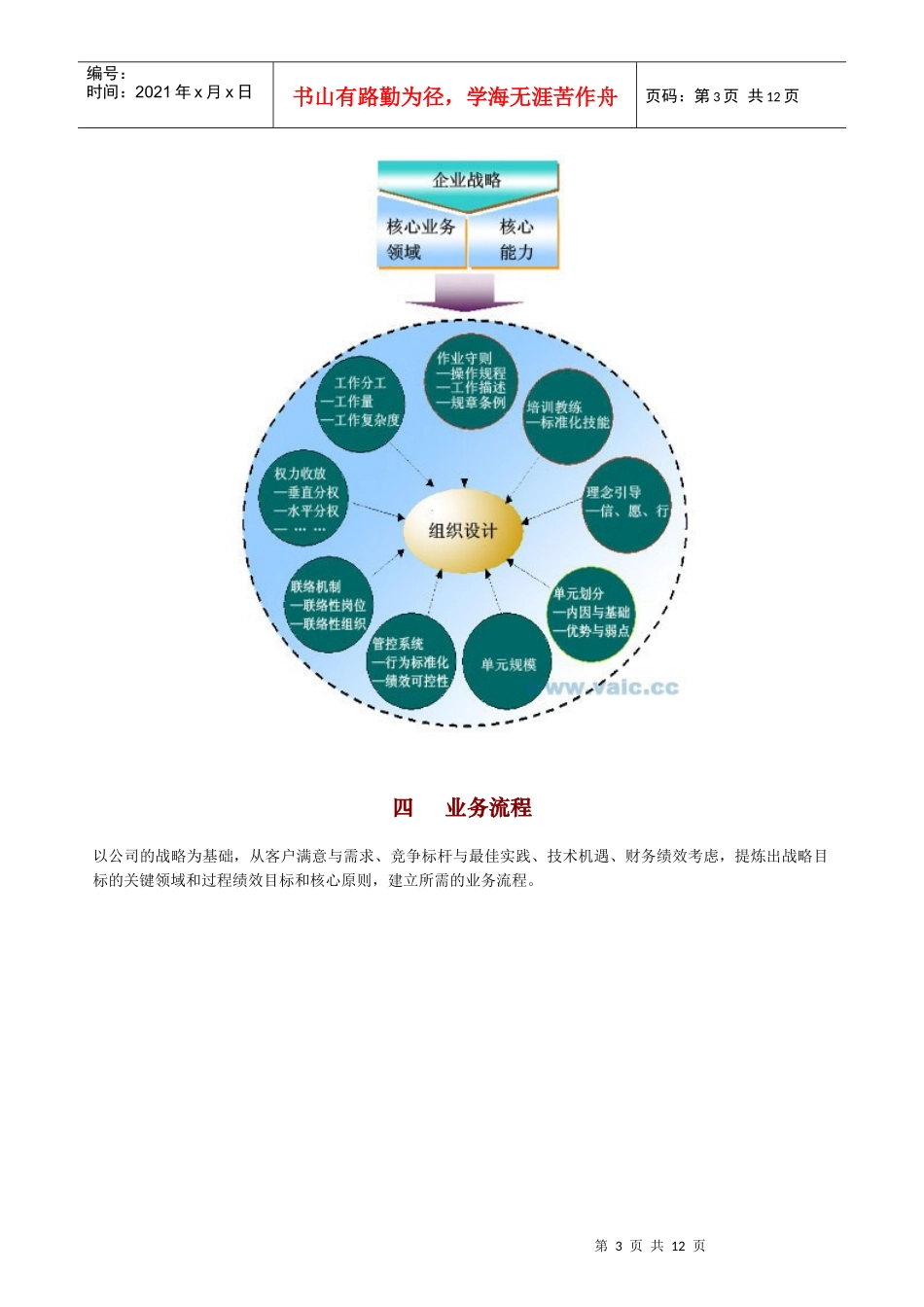 人力资源模式图(doc12)_第3页
