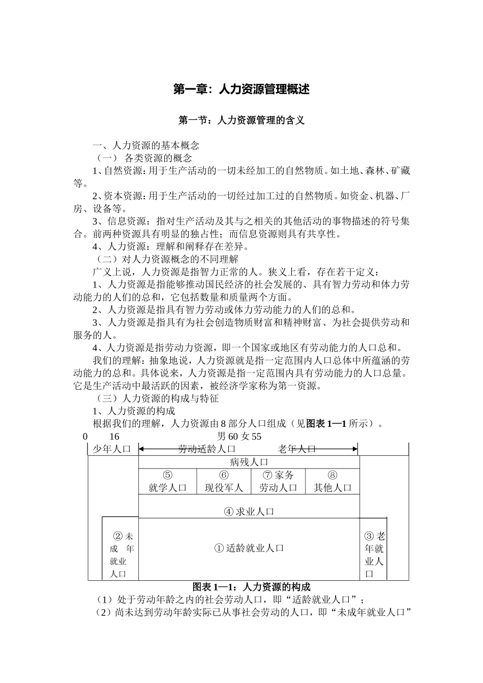 厦门大学人力资源管理讲义_第1页
