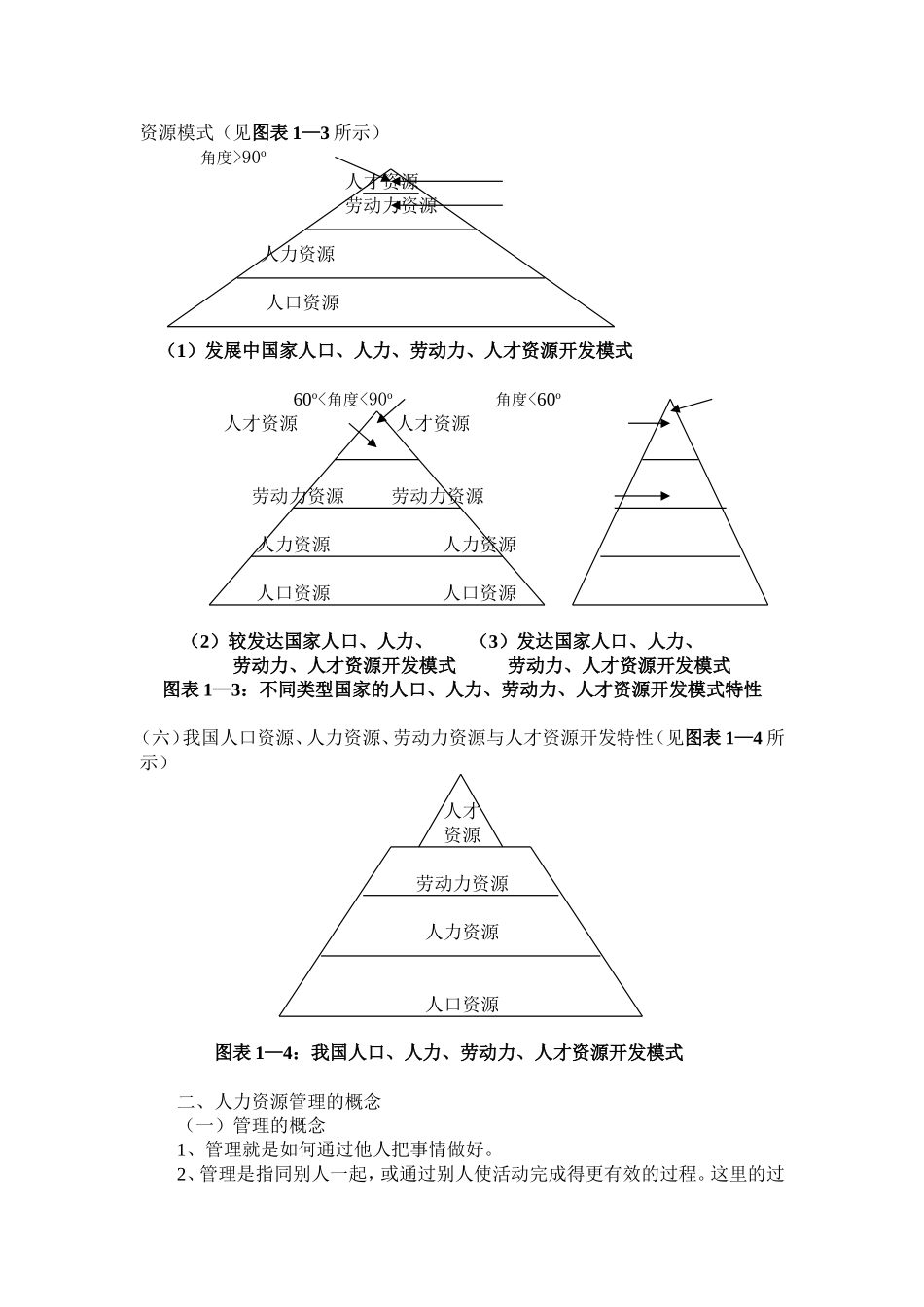 厦门大学人力资源管理讲义_第3页