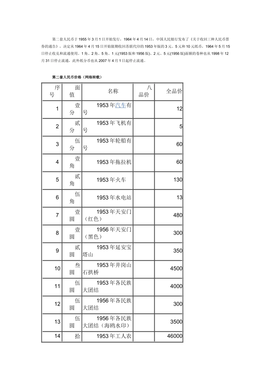 第二套人民币价格表_第1页