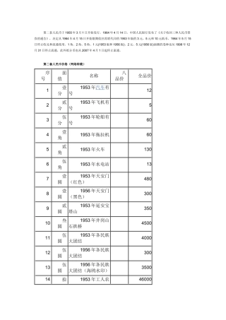 第二套人民币价格表