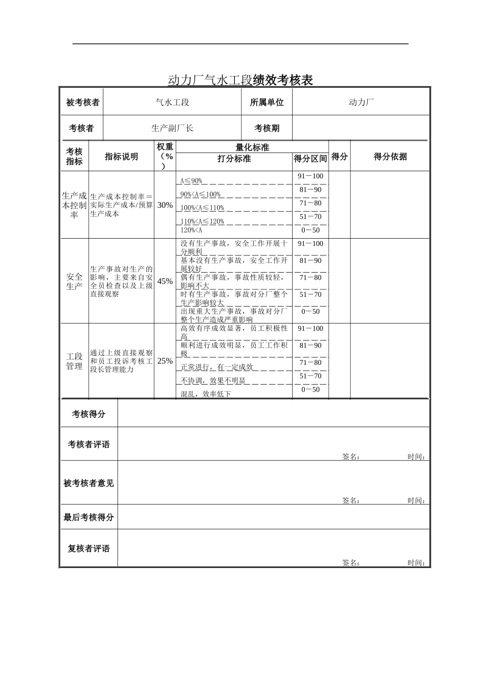 动力厂气水工段绩效考核表_第1页