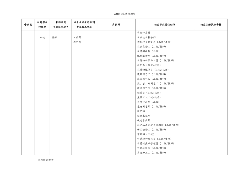 “双师型”教师岗位资格证书对应一览表(DOC120页)_第2页
