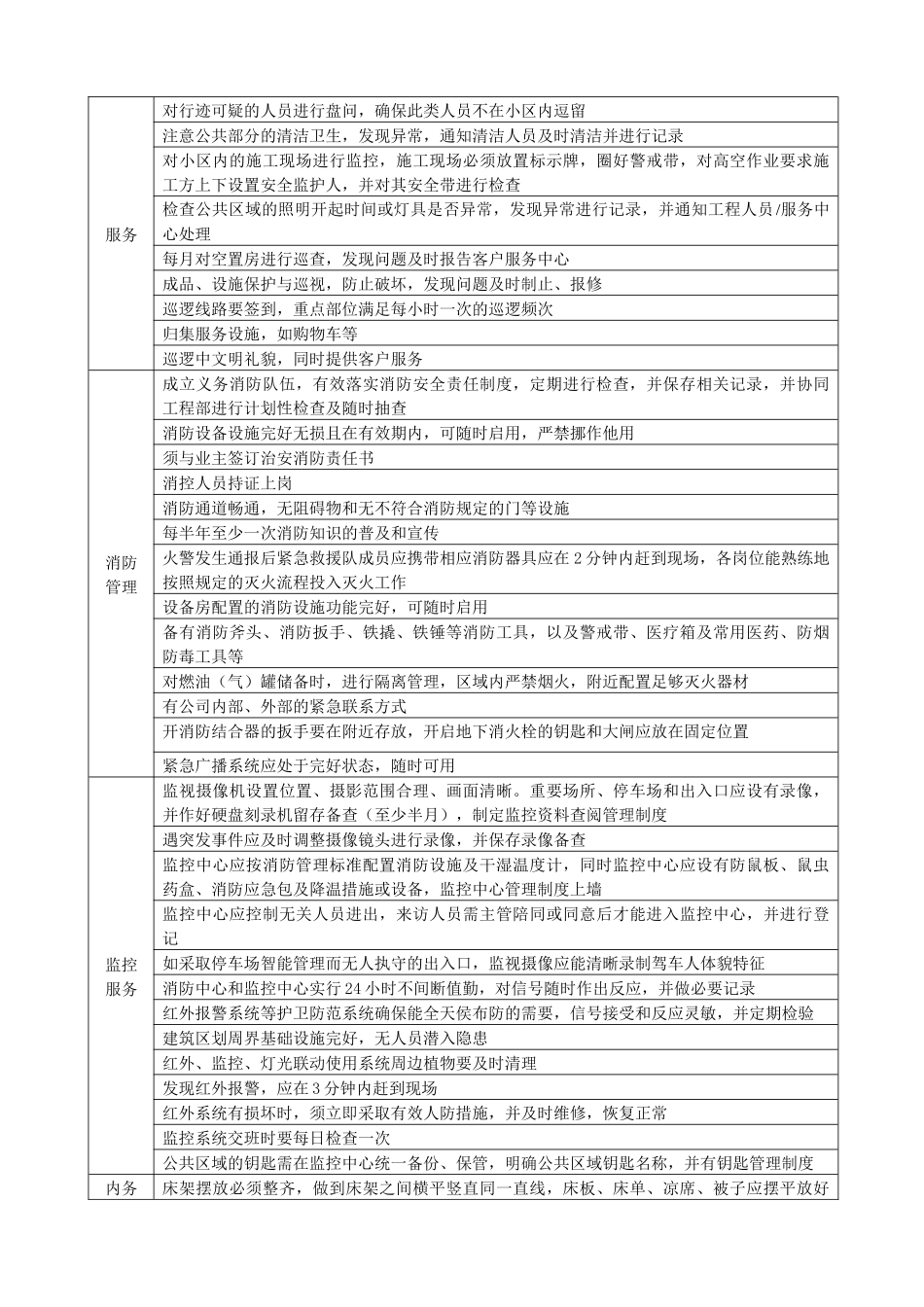 某地产住宅物业服务标准之2安全管理标准（最终版）_第2页