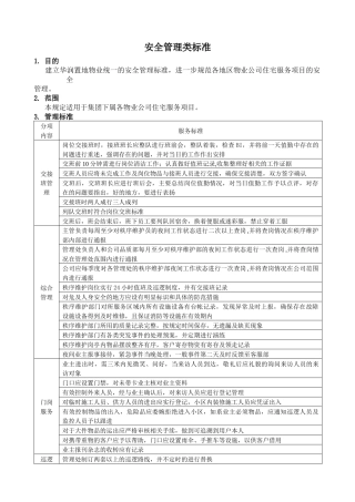 某地产住宅物业服务标准之2安全管理标准（最终版）