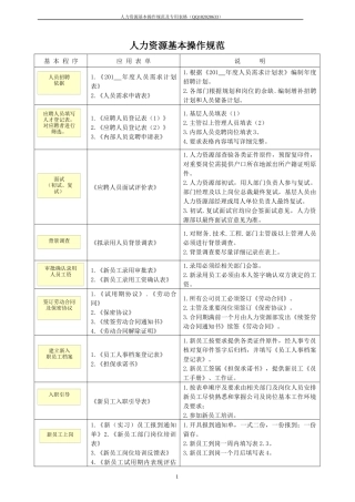 人力资源基本操作规范及专用表单