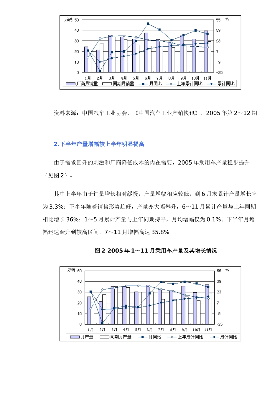 某某年乘用车市场分析报告_第2页