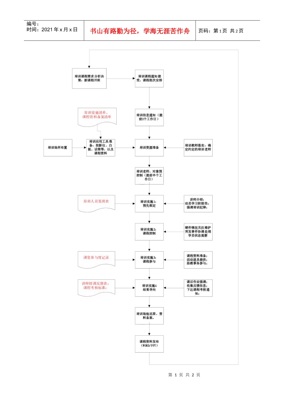 企业的培训师助理，应对承担什么样的角色作用_第1页