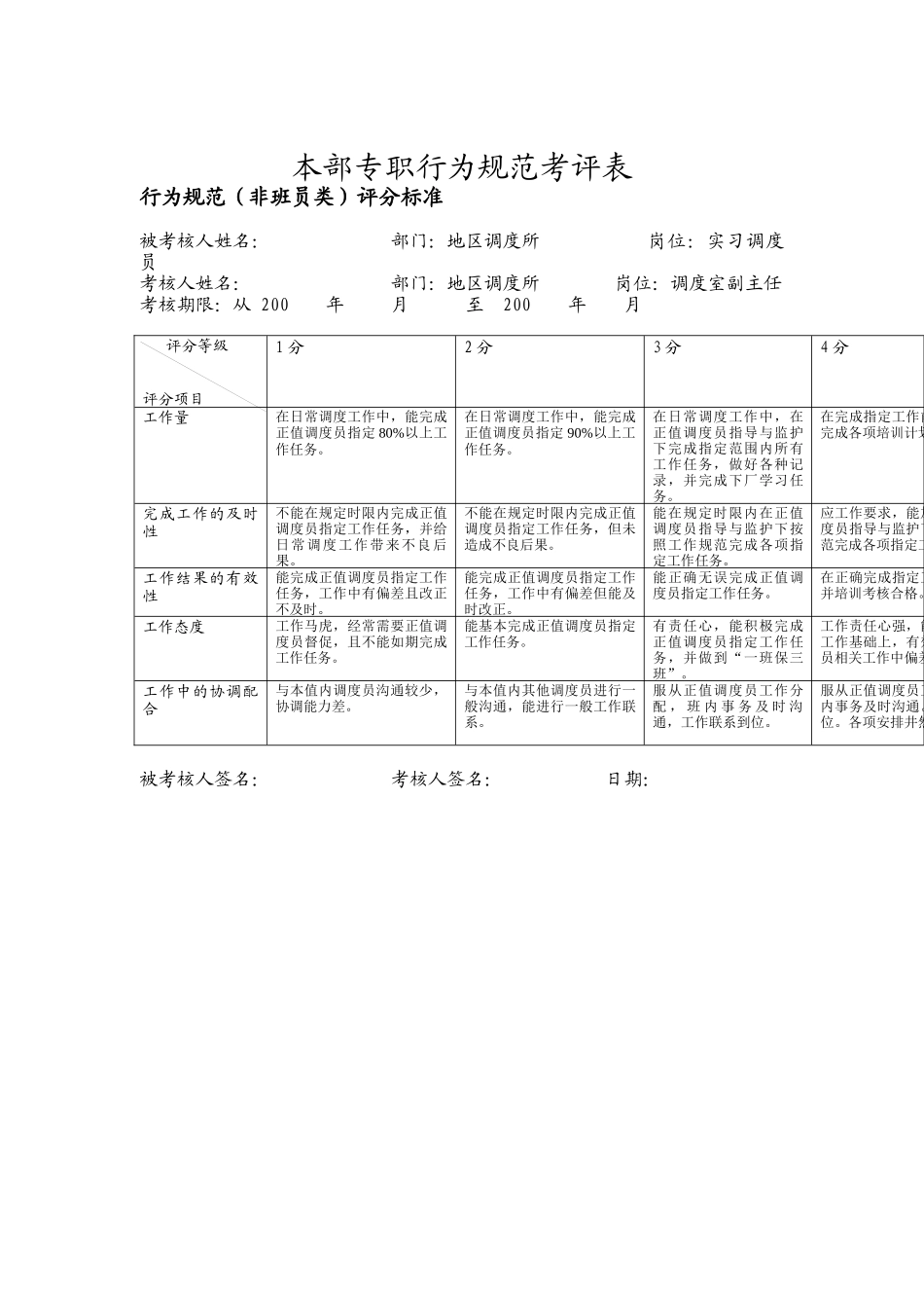 实习调度员专职行为规范考评表格_第1页