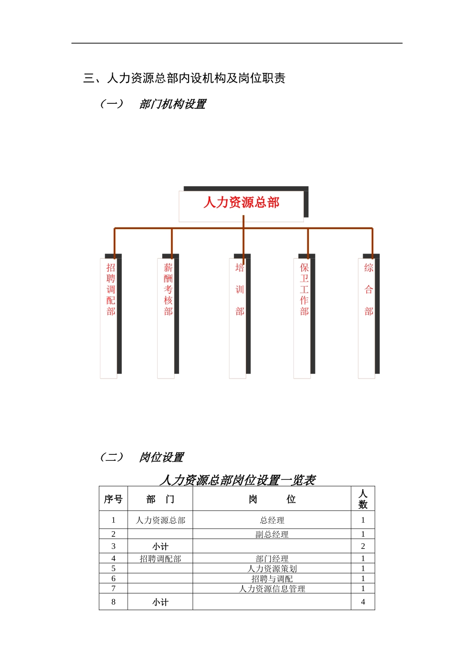内部机构和岗位职责_第1页