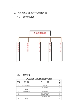 内部机构和岗位职责