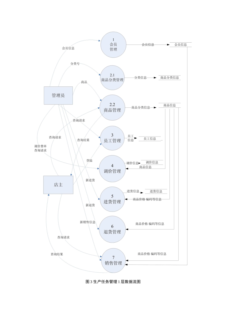超市管理数据流图报告样本_第2页