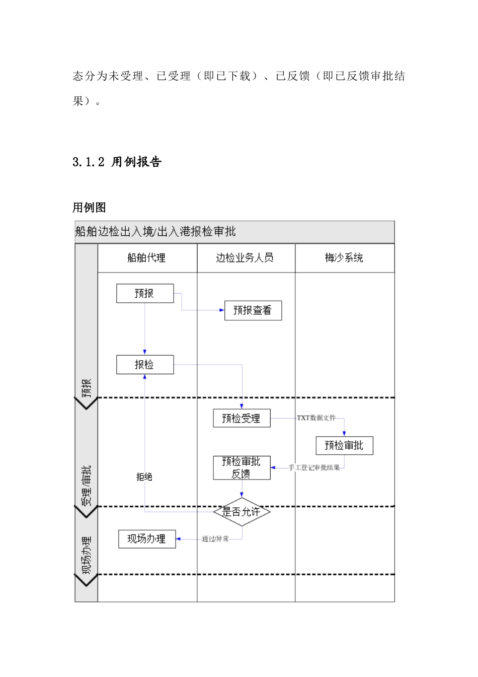 边检单一窗口业务系统数据规范_第3页
