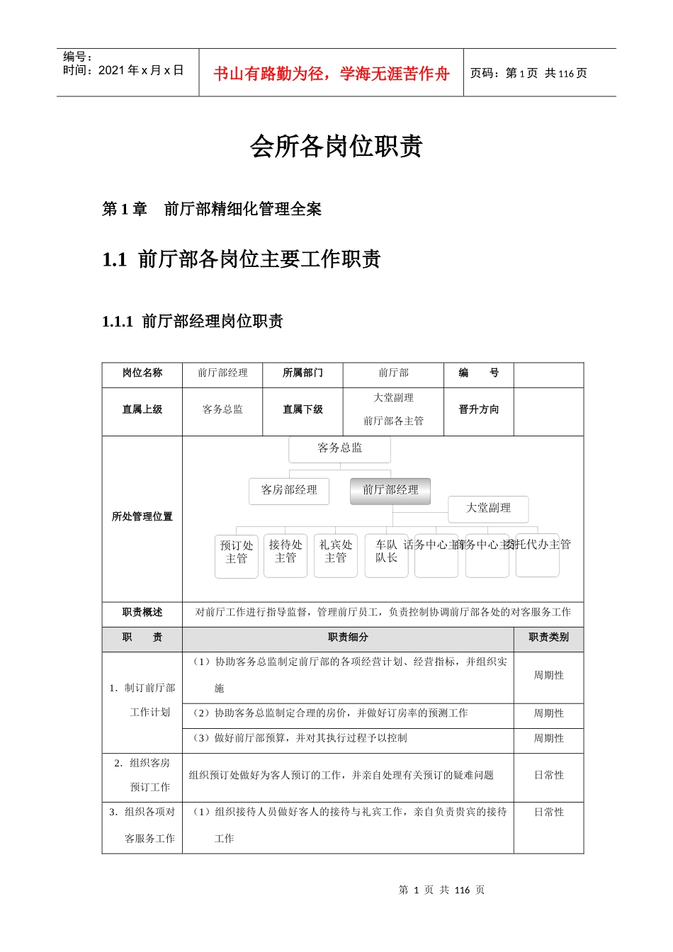 会所各岗位职责_第1页
