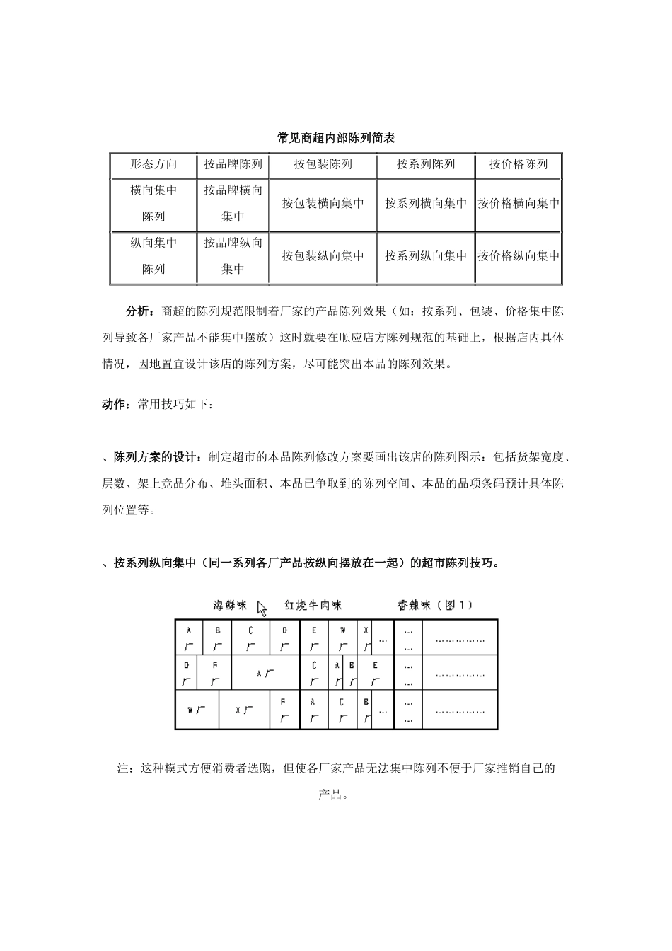 超市连锁学会做好商超陈列_第3页