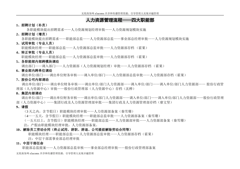 美的空调人力资源管理流程操作指引_第3页